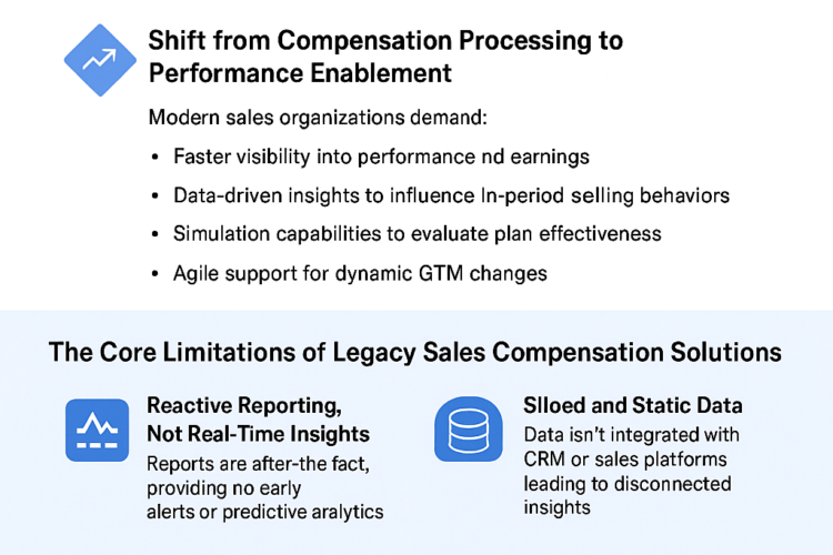 Why Legacy Sales Compensation Solutions Fall Short in Providing Proactive Actionable Insights to Drive the Right Sales Behavior in the Field