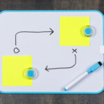 Sales Ops Guide to Accurate Retro Compensation Payouts